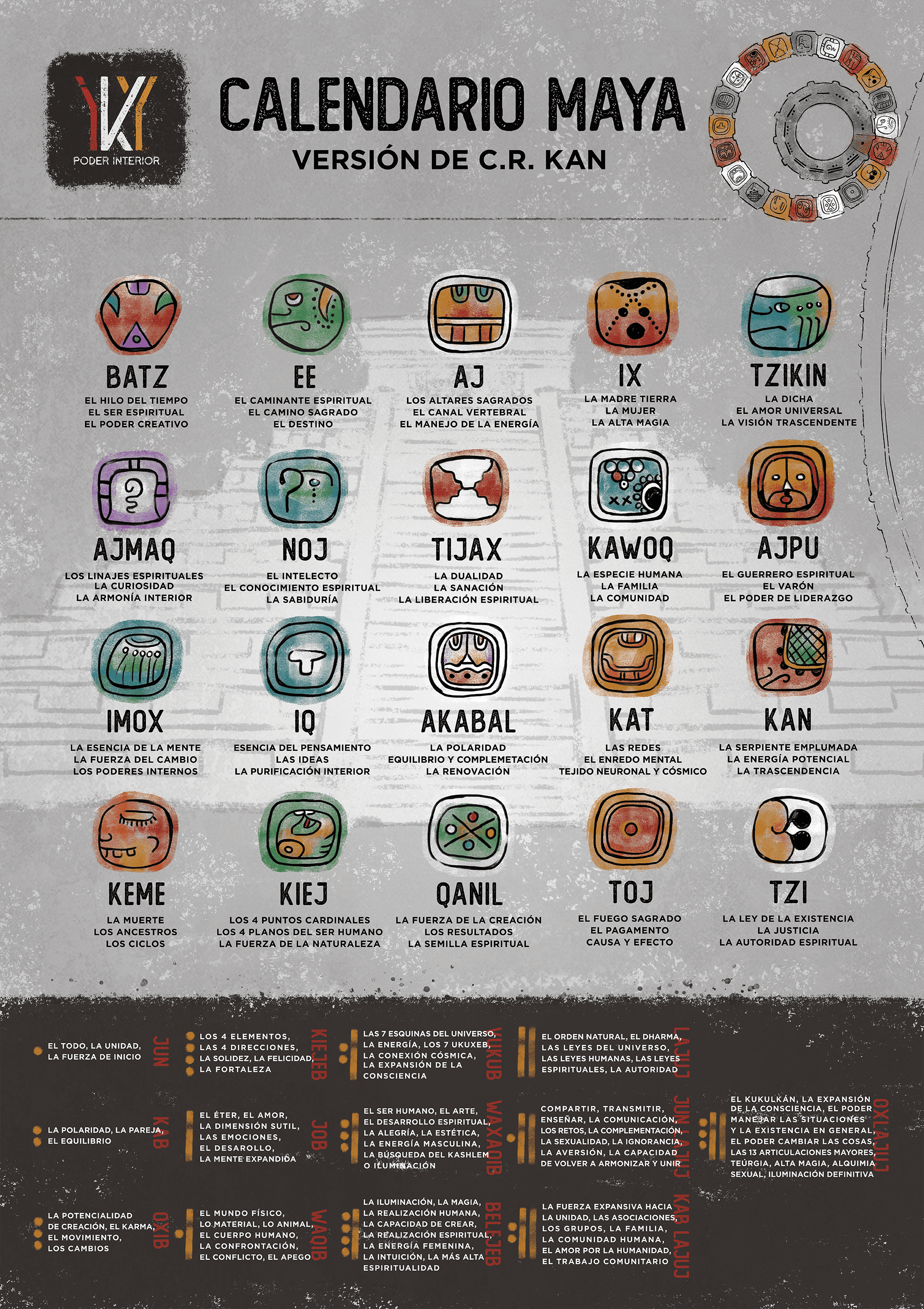 Calendrier maya, version de C.R. Kan