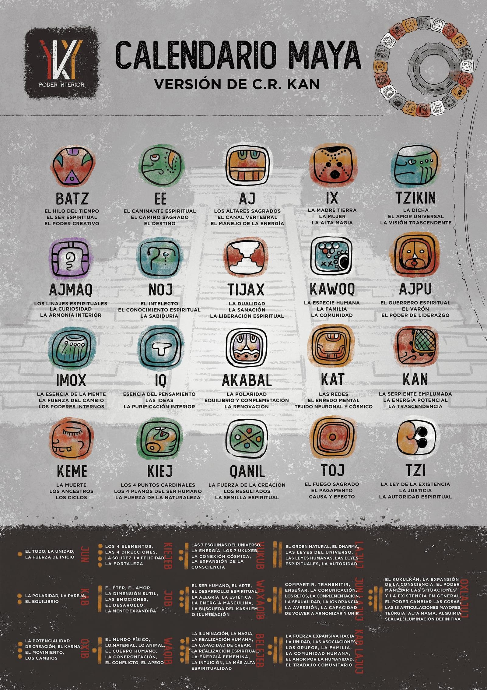 Calendario maya, versión de C.R. Kan
