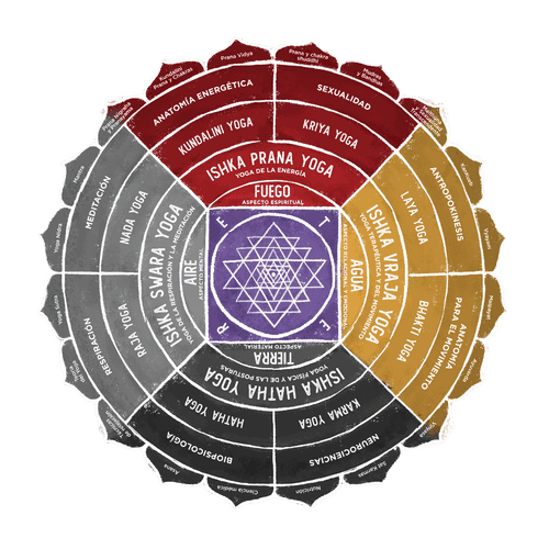 Mandala IKY